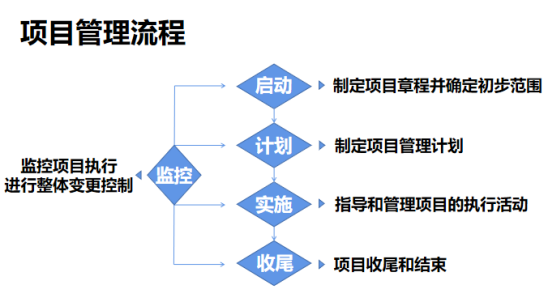 動態(tài)跟進(jìn)、實(shí)時(shí)對接……項(xiàng)目管理原來可以這么簡單？