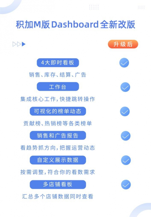 跨境ERP軟件積加M版簡單易用數(shù)據(jù)準(zhǔn)確，PC+APP端居家辦公好幫手