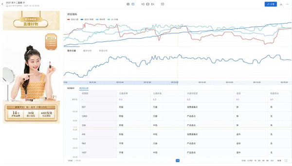 2022，直播間生意的增長(zhǎng)密碼，藏在這個(gè)模型里