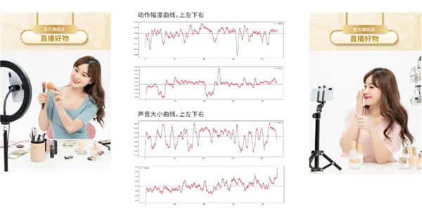 2022，直播間生意的增長(zhǎng)密碼，藏在這個(gè)模型里