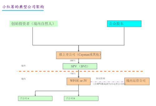 富途企業(yè)服務(wù)智庫專家李壽雙：企業(yè)境外上市監(jiān)管新規(guī)解讀