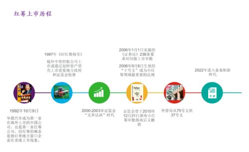 富途企業(yè)服務(wù)智庫專家李壽雙：企業(yè)境外上市監(jiān)管新規(guī)解讀