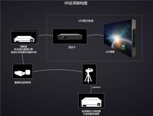 保倫電子itc LED顯示屏XR解決方案，帶來全新沉浸式視界！