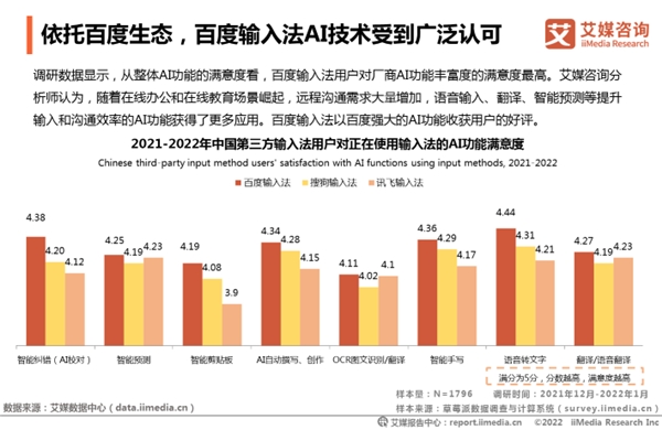 輸入法市場進入存量時代，百度輸入法持續(xù)創(chuàng)新領(lǐng)跑行業(yè)