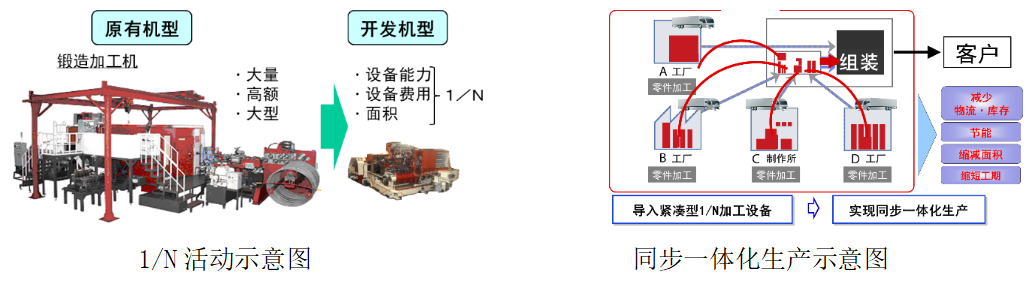 電裝造物的碳中和之路