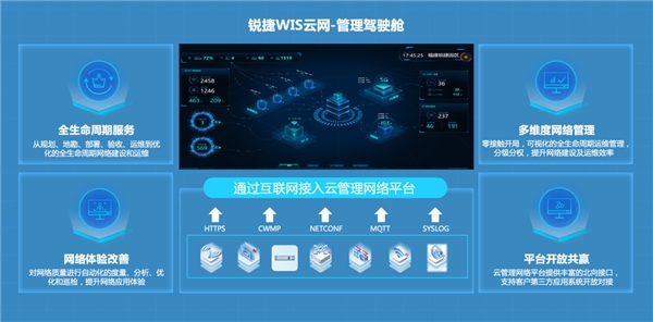 銳捷網(wǎng)絡(luò)：云網(wǎng)融合，效率變革，銳捷WIS云管理網(wǎng)絡(luò)重磅發(fā)布！