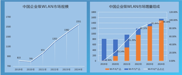 銳捷網(wǎng)絡(luò)：云網(wǎng)融合，效率變革，銳捷WIS云管理網(wǎng)絡(luò)重磅發(fā)布！