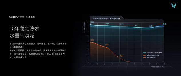 云米科技攜全新1=N44全屋智能方案，刷新高端全屋智能家居新體驗(yàn)