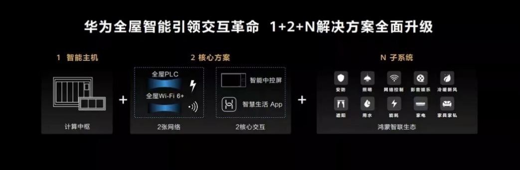 瞄準(zhǔn)千億級(jí)全屋智能市場(chǎng)，產(chǎn)品派云米正面剛系統(tǒng)派華為