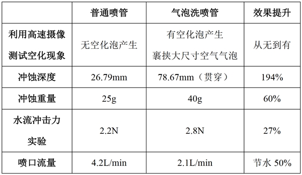 方太高能氣泡洗洗碗機(jī)來(lái)了！為什么氣泡洗就比水洗更干凈？