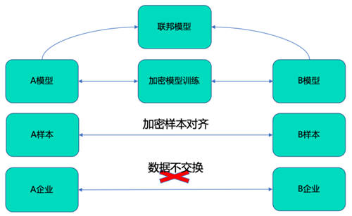 MobTech袤博科技楊冠軍受CSDN之邀，探索企業(yè)數(shù)字化轉(zhuǎn)型最佳路徑