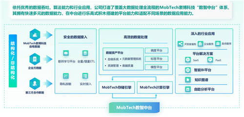 MobTech袤博科技楊冠軍受CSDN之邀，探索企業(yè)數(shù)字化轉(zhuǎn)型最佳路徑