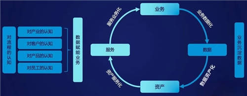 MobTech袤博科技楊冠軍受CSDN之邀，探索企業(yè)數(shù)字化轉(zhuǎn)型最佳路徑