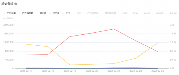 跨境電商ERP積加廣告看板，3步掌握廣告數(shù)據(jù)投放更精準(zhǔn)