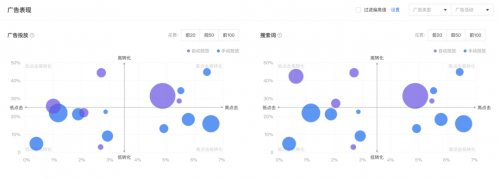 亞馬遜ERP積加廣告看板，精準分析數(shù)據(jù)高效投放