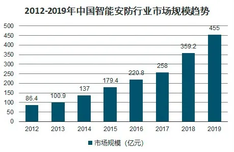 為了高效融資，鯨準(zhǔn)都幫「智慧起源」做了哪些功課？