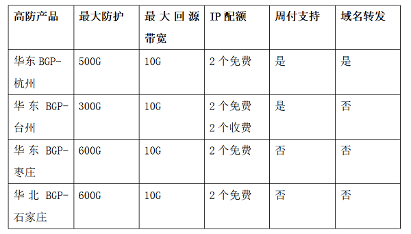 UCloud優(yōu)刻得針對(duì)云時(shí)代的DDoS高防IP防護(hù)方案