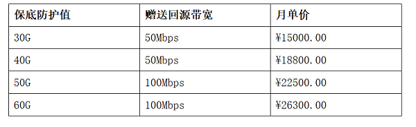 UCloud優(yōu)刻得針對(duì)云時(shí)代的DDoS高防IP防護(hù)方案