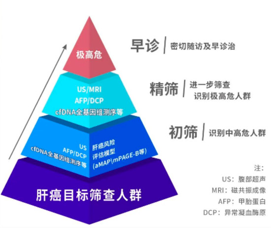 和瑞基因CEO周珺：腫瘤基因檢測市場還沒“開花結(jié)果”