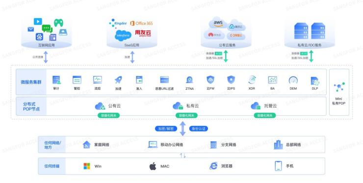 如何解決中小企業(yè)辦公安全管理的三大難題？