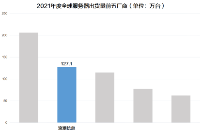 IDC公布2021年度全球服務器市場數(shù)據(jù)：中國增長強勁，領(lǐng)漲全球