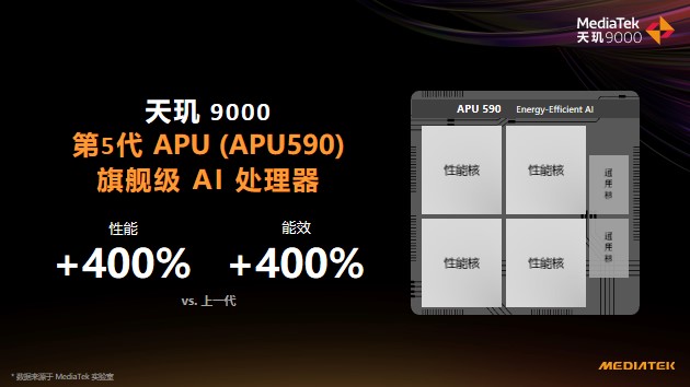 天璣9000性能太剛了！多款旗艦機(jī)成功殺進(jìn)安兔兔安卓旗艦榜前十