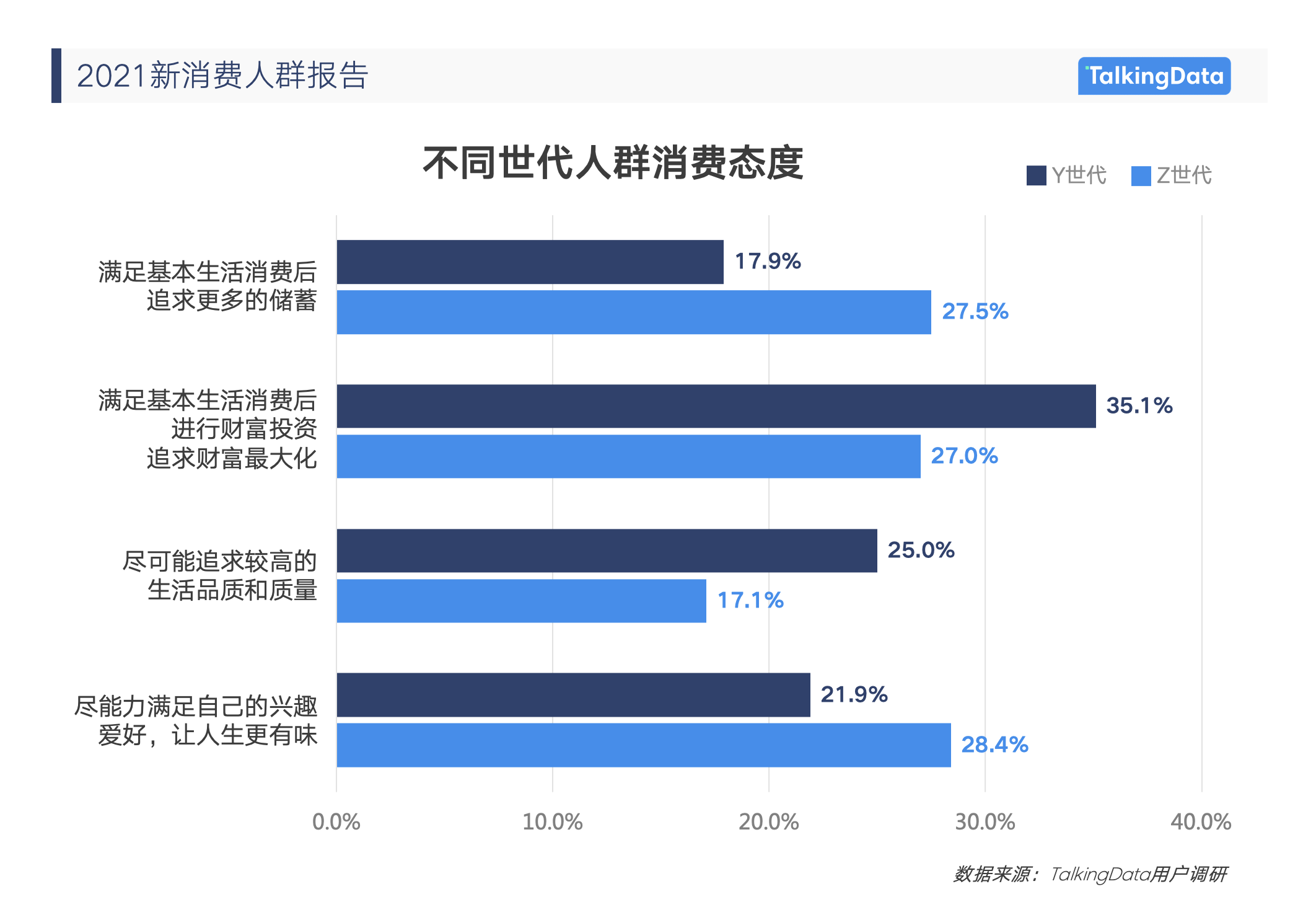 《2021消費(fèi)人群報(bào)告》2.png