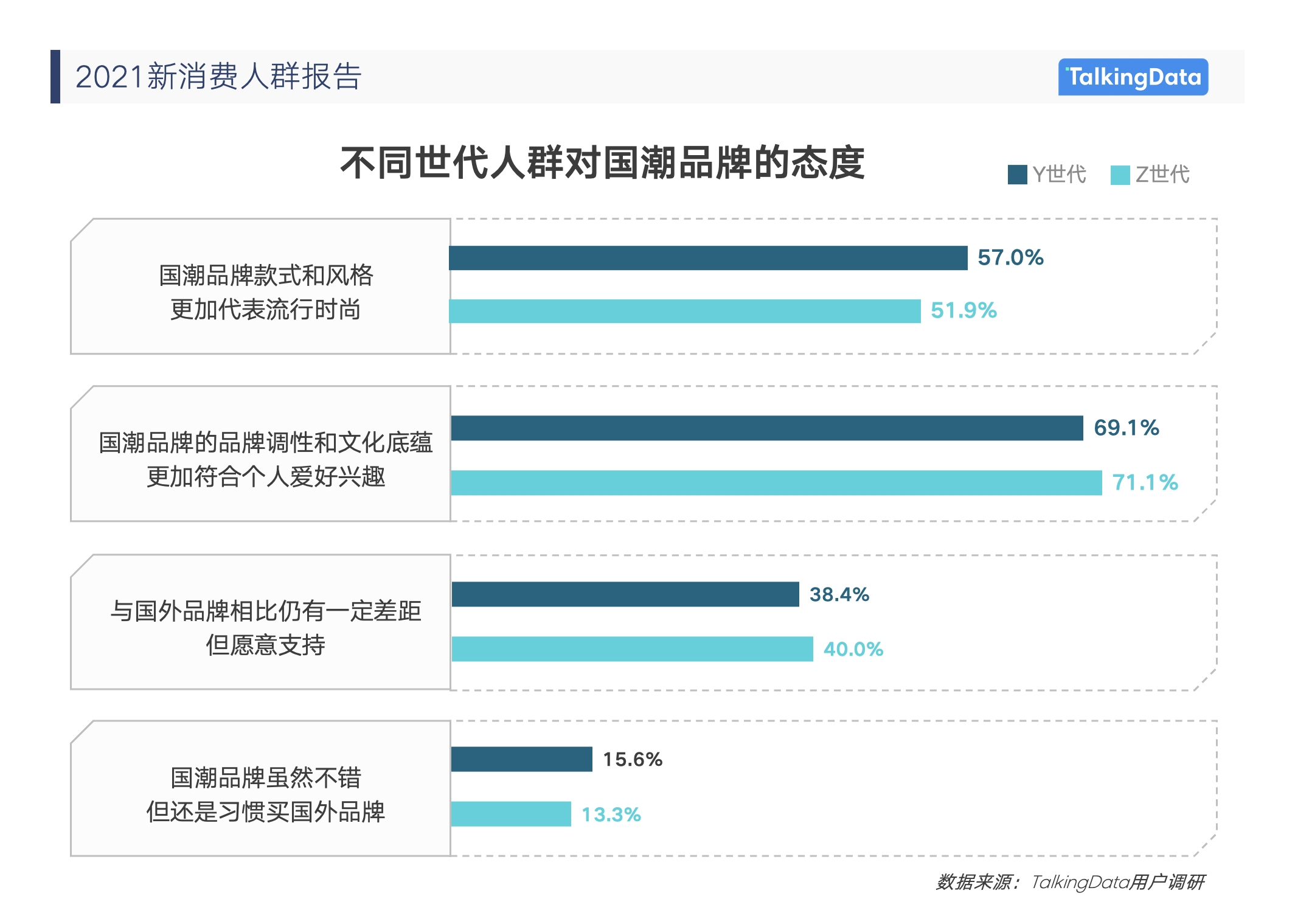 《2021消費(fèi)人群報(bào)告》5.png