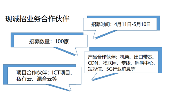 我們=無(wú)限可能  中國(guó)移動(dòng)哈爾濱數(shù)據(jù)中心誠(chéng)招業(yè)務(wù)合作伙伴35.png