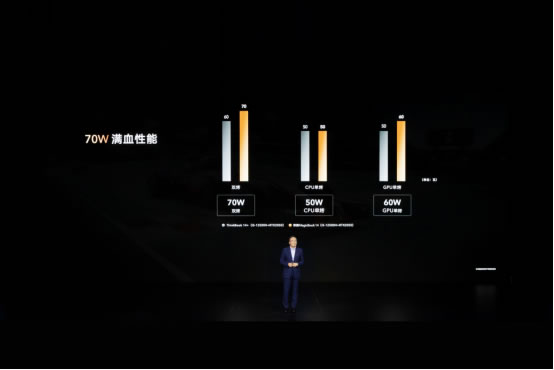 榮耀筆記本首次搭載OS Turbo技術(shù)，全新榮耀MagicBook 14性能時刻在線1706.jpg