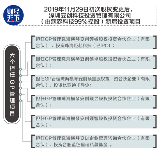 制圖/《財(cái)經(jīng)天下》周刊