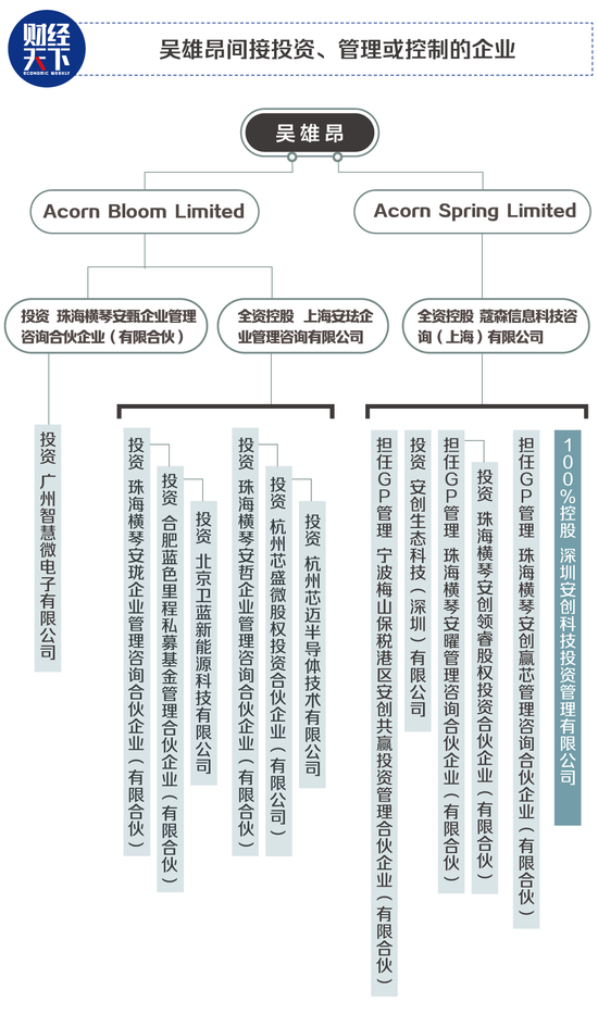 制圖/《財(cái)經(jīng)天下》周刊