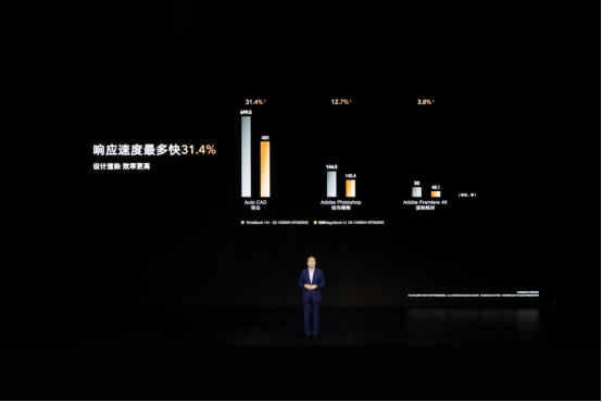 榮耀筆記本首次搭載OS Turbo技術(shù)，全新榮耀MagicBook 14性能時刻在線1382.jpg