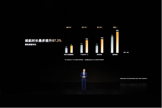 榮耀筆記本首次搭載OS Turbo技術(shù)，全新榮耀MagicBook 14性能時刻在線1983.jpg