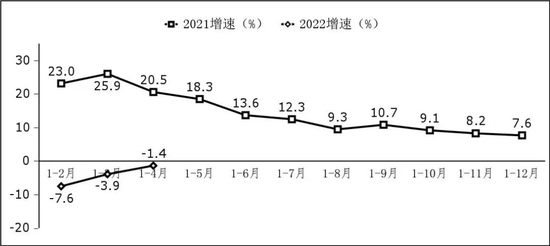 圖2 軟件業(yè)利潤總額增長情況