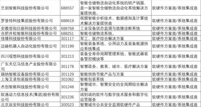 上交所＆深交所IoT上市企業(yè)名錄5.jpg