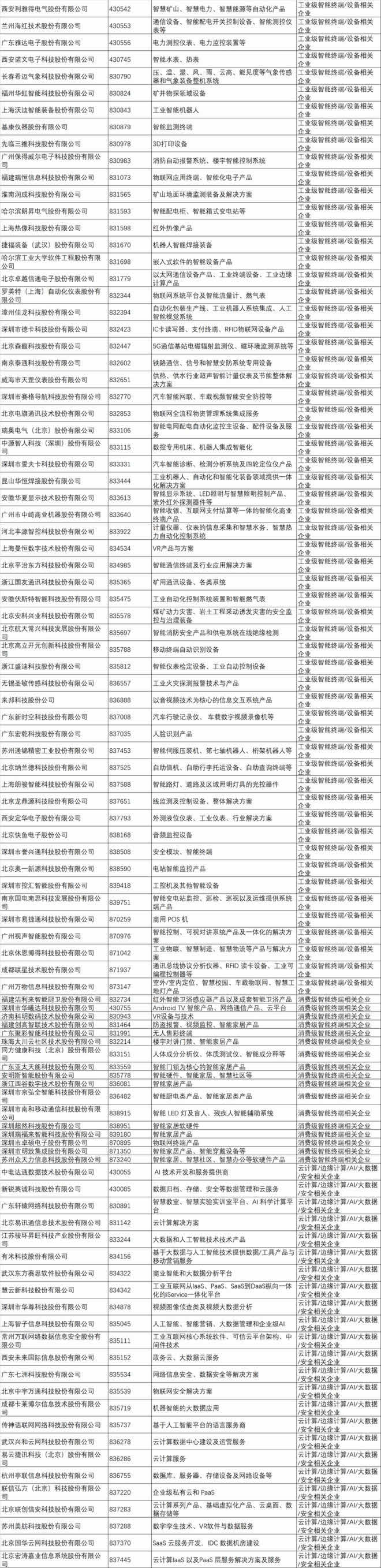 新三板掛牌IoT上市企業(yè)名錄2.jpg