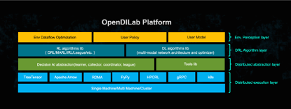 OpenDILab 1.0版本.png