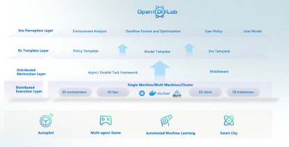 OpenDILab 1.0 版本正式問世.png