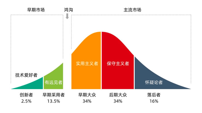 智能硬件市場(chǎng)發(fā)展歷程曲線(xiàn).jpg