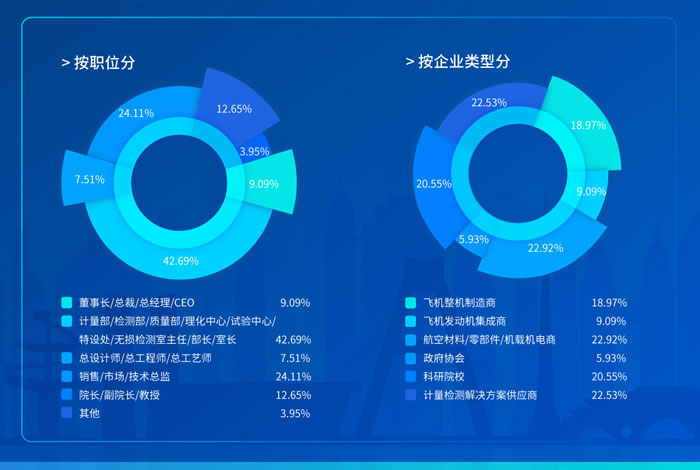 第二屆航空計(jì)量測(cè)試與檢驗(yàn)檢測(cè)高峰論壇參會(huì)人員.jpg