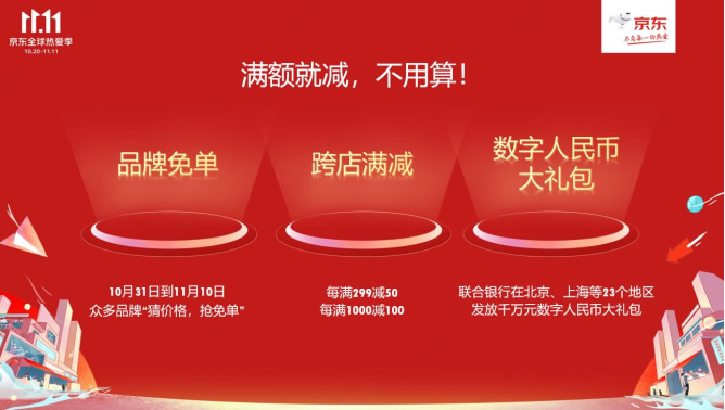 1020【主新聞稿vF】京東11.11全球熱愛季火熱開啟：全品類跨店每滿299減50、超5億種商品享30天超長價(jià)保739.jpg