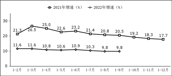 圖1 軟件業(yè)務(wù)收入增長(zhǎng)情況