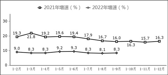 圖7 副省級(jí)中心城市軟件業(yè)務(wù)收入增長(zhǎng)情況