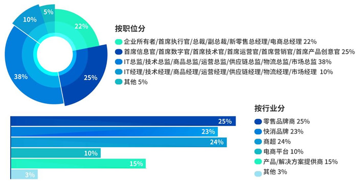 第17屆上海零售業(yè)大會暨中國零售創(chuàng)新峰會參會人群.jpg