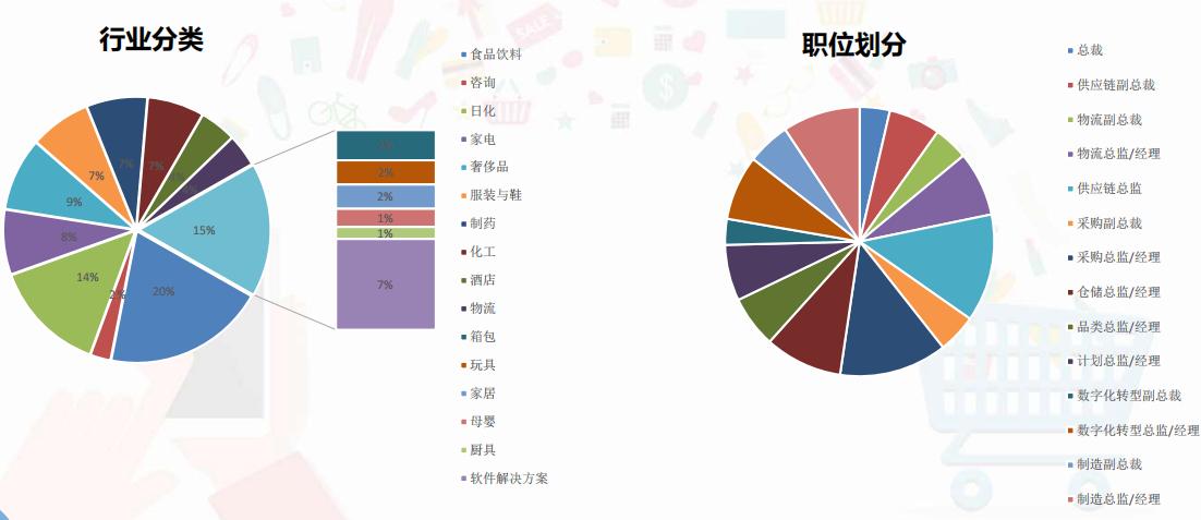 第八屆中國數(shù)字供應(yīng)鏈創(chuàng)新峰會參與人群.jpg