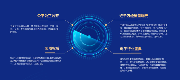 “2022年度華強電子網優(yōu)質供應商&電子元器件行業(yè)優(yōu)秀國產品牌評選”參評亮點.jpg