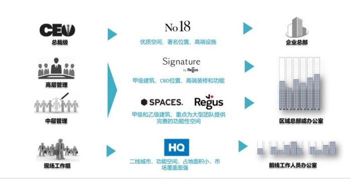 IWG旗下品牌與一家企業(yè)中的所有級別匹配.jpg