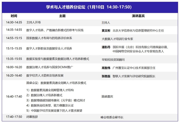 DQMIS 2022第六屆數(shù)據(jù)質(zhì)量管理國際峰會(huì)議程8.jpg