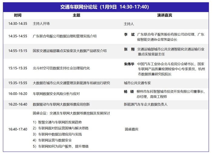 DQMIS 2022第六屆數(shù)據(jù)質(zhì)量管理國際峰會(huì)議程6.jpg